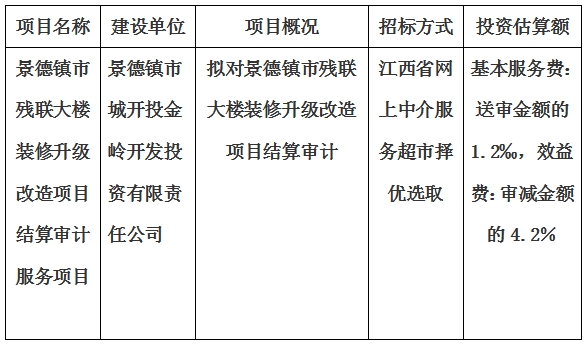 景德鎮市殘聯大樓裝修升級改造項目結算審計服務項目計劃公告