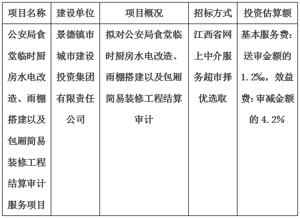 公安局食堂臨時廚房水電改造、雨棚搭建以及包廂簡易裝修工程結算審計服務項目計劃公告