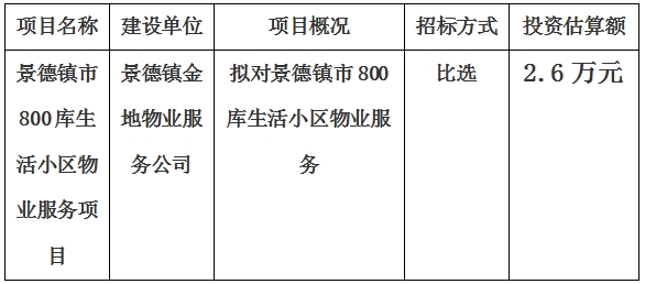 景德鎮市800庫生活小區物業服務項目計劃公告