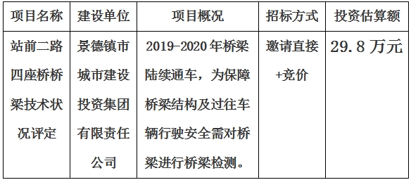 景德鎮市站前二路四座橋橋梁技術狀況評定公告