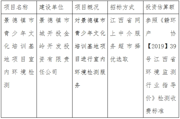 景德鎮市青少年文化培訓基地項目室內環境檢測計劃公告