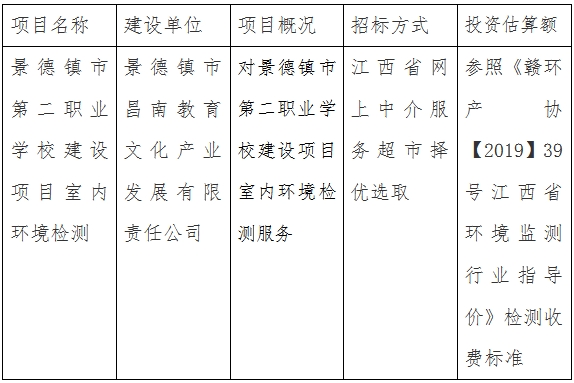 景德鎮市第二職業學校建設項目室內環境檢測計劃公告