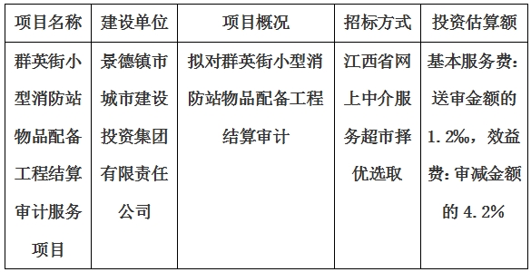 群英街小型消防站物品配備工程結(jié)算審計服務(wù)項(xiàng)目計劃公告