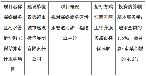 高鐵商務區污水管道清淤工程結算審計服務項目計劃公告