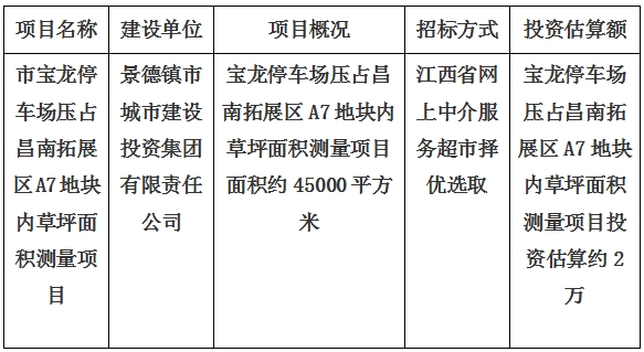 景德鎮市寶龍停車場壓占昌南拓展區A7地塊內草坪面積測量項目計劃公告