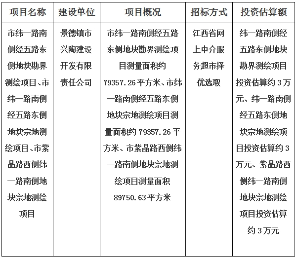 景德鎮市緯一路南側經五路東側地塊、紫晶路西側緯一路南側地塊宗地勘界測繪項目計劃公告