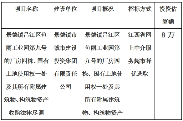 景德鎮昌江區魚麗工業園第九號的廠房四棟、國有土地使用權一處及其所有附屬建筑物、構筑物資產收購法律盡調項目計劃公告