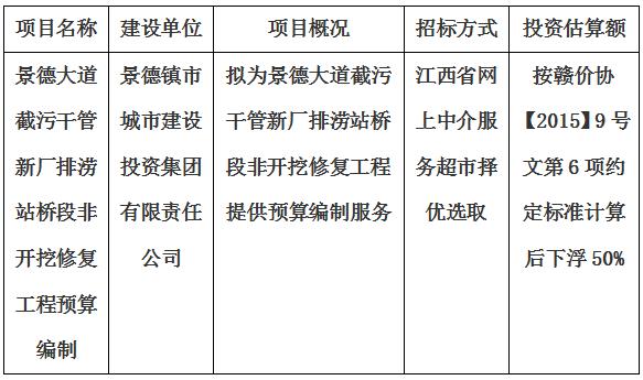 景德大道截污干管新廠排澇站橋段非開挖修復(fù)工程預(yù)算編制計(jì)劃公告