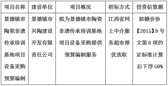 景德鎮市陶瓷非遺傳承培訓基地項目設備采購預算編制計劃公告