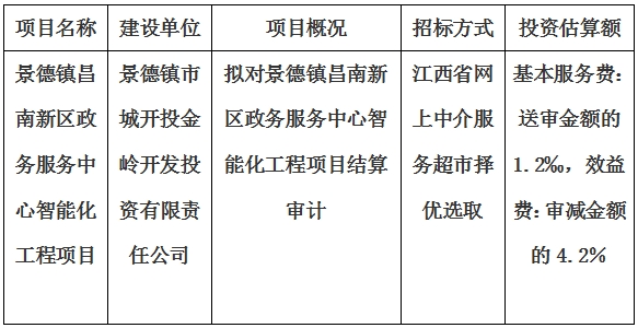 景德鎮昌南新區政務服務中心智能化工程項目結算審計服務項目計劃公告