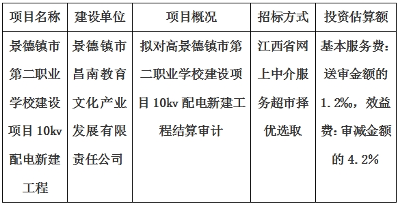 景德鎮(zhèn)市第二職業(yè)學(xué)校建設(shè)項目10kv配電新建工程結(jié)算審計服務(wù)項目計劃公告