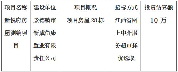 景德鎮(zhèn)市新悅府房屋測繪項(xiàng)目計(jì)劃公告