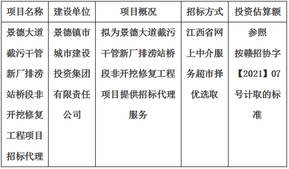 景德大道截污干管新廠排澇站橋段非開挖修復工程項目招標代理計劃公告