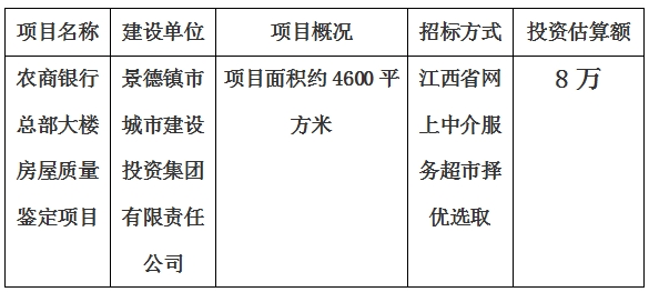 景德鎮市農商銀行總部大樓房屋質量鑒定項目計劃公告