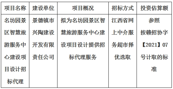 名坊園景區智慧旅游服務中心建設項目設計招標代理計劃公告