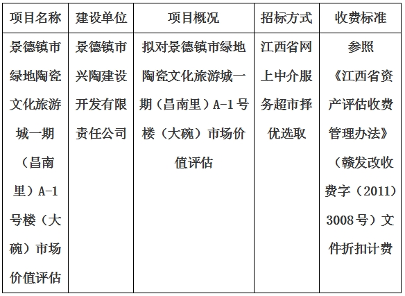 景德鎮(zhèn)市綠地陶瓷文化旅游城一期（昌南里）A-1號(hào)樓（大碗）市場(chǎng)價(jià)值評(píng)估計(jì)劃公告