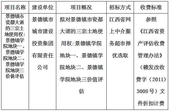 景德鎮市瓷都大道的三宗土地使用權:景德鎮學院地塊一、景德鎮學院地塊二、景德鎮學院地塊三價值評估計劃公告