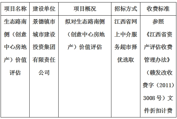 生態路南側（創意中心房地產）價值評估計劃公告