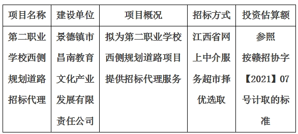 第二職業學校西側規劃道路招標代理計劃公告