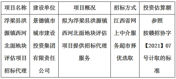 浮梁縣洪源鎮西河北面地塊評估項目招標代理計劃公告