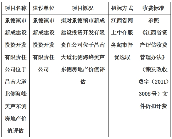 景德鎮市新成建設投資開發有限責任公司位于昌南大道北側海峰美蘆東側房地產價值評估計劃公告