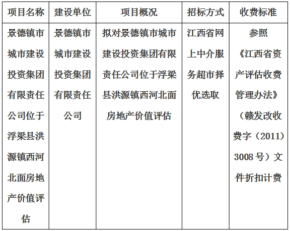 景德鎮市城市建設投資集團有限責任公司位于浮梁縣洪源鎮西河北面房地產價值評估計劃公告