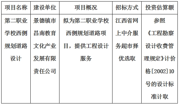 第二職業(yè)學(xué)校西側(cè)規(guī)劃道路設(shè)計(jì)計(jì)劃公告