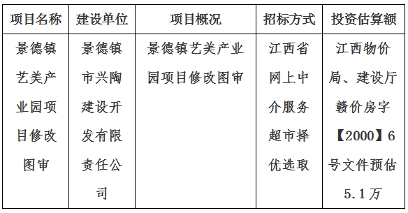 景德鎮藝美產業園項目修改圖審計劃公告