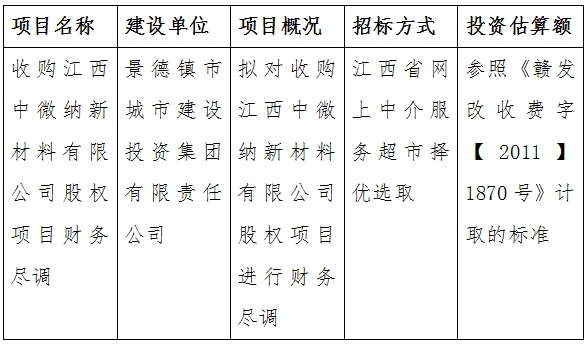 收購江西中微納新材料有限公司股權項目財務盡調計劃公告