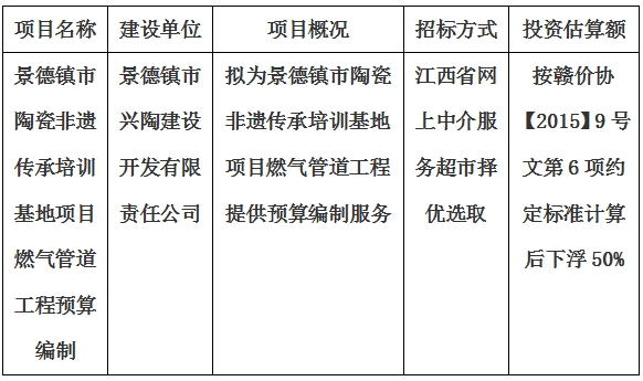 景德鎮市陶瓷非遺傳承培訓基地項目燃氣管道工程預算編制計劃公告