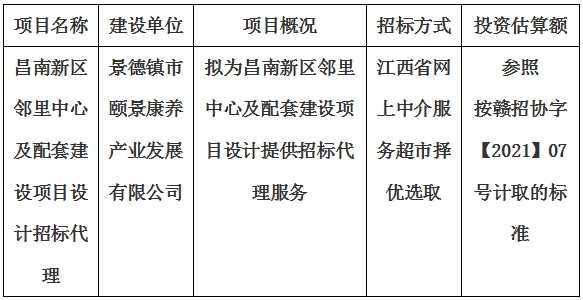 昌南新區鄰里中心及配套建設項目設計招標代理計劃公告