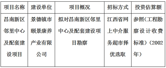 昌南新區鄰里中心及配套建設項目勘察計劃公告