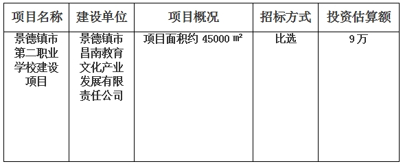 景德鎮市第二職業學校建設項目檔案整理計劃公告