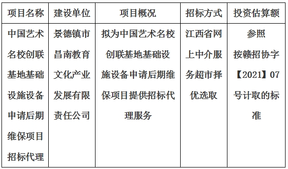 中國藝術名校創聯基地基礎設施設備申請后期維保項目招標代理計劃公告