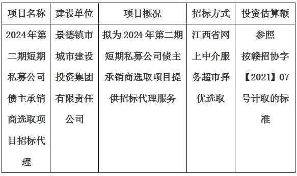 2024年第二期短期私募公司債主承銷商選取項(xiàng)目招標(biāo)代理計(jì)劃公告