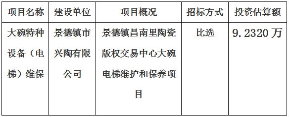 景德鎮昌南里陶瓷版權交易中心大碗特種設備（電梯）維保計劃公告