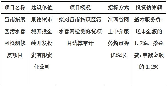 昌南拓展區污水管網檢測修復項目結算審計服務項目計劃公告