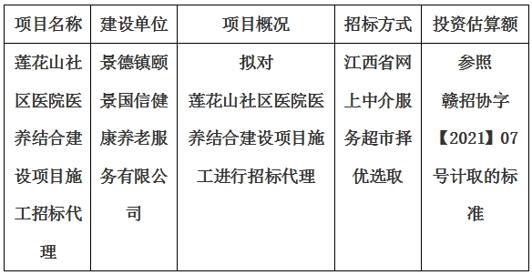 蓮花山社區(qū)醫(yī)院醫(yī)養(yǎng)結(jié)合建設(shè)項目施工招標(biāo)代理計劃公告