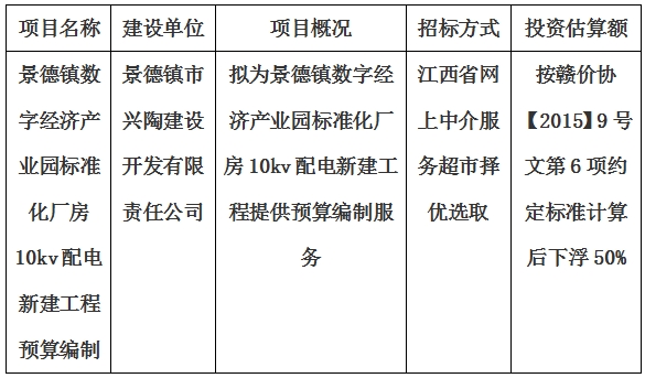 景德鎮(zhèn)數(shù)字經(jīng)濟產(chǎn)業(yè)園標準化廠房10kv配電新建工程預算編制計劃公告