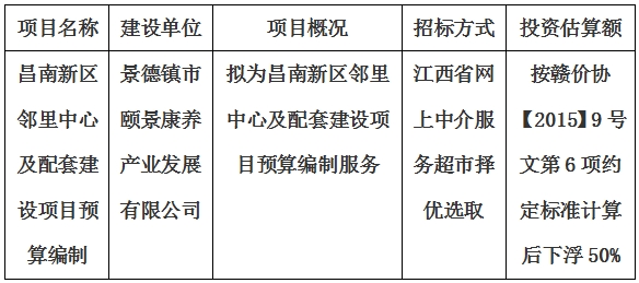 昌南新區鄰里中心及配套建設項目預算編制計劃公告