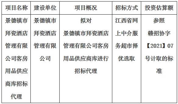 景德鎮市拜瓷酒店管理有限公司客房用品供應商庫招標代理計劃公告