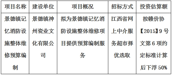 景德鎮(zhèn)記憶消防設(shè)施整體維修預(yù)算編制計劃公告