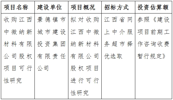 收購江西中微納新材料有限公司股權(quán)項目可行性研究計劃公告　