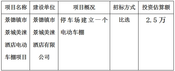 景德鎮(zhèn)市景城美淶酒店電動(dòng)車(chē)棚項(xiàng)目計(jì)劃公告