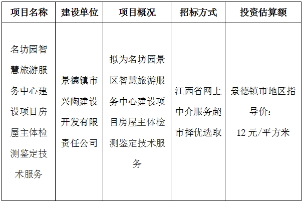 名坊園景區智慧旅游服務中心建設項目房屋主體檢測鑒定技術服務計劃公告　