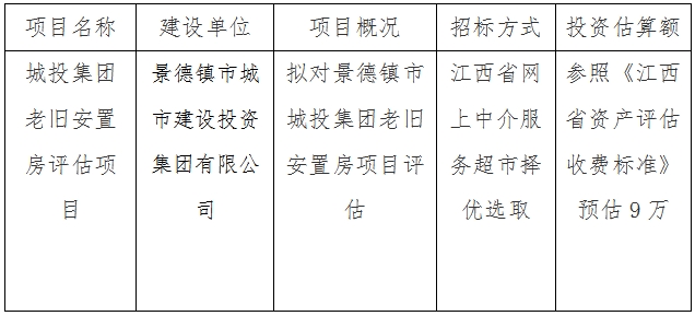 城投集團老舊安置房評估項目計劃公告