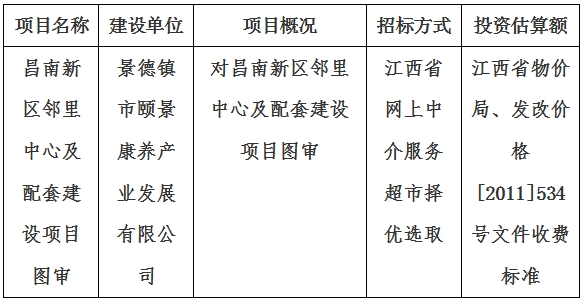 昌南新區鄰里中心及配套建設項目圖審計劃公告