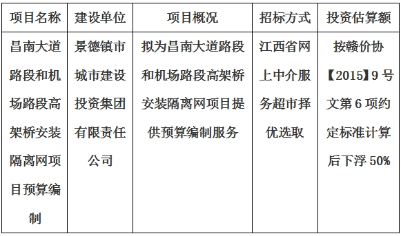 昌南大道路段和機場路段高架橋安裝隔離網(wǎng)項目預(yù)算編制計劃公告