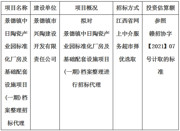 景德鎮中日陶瓷產業園標準化廠房及基礎配套設施項目(一期)檔案整理招標代理計劃公告