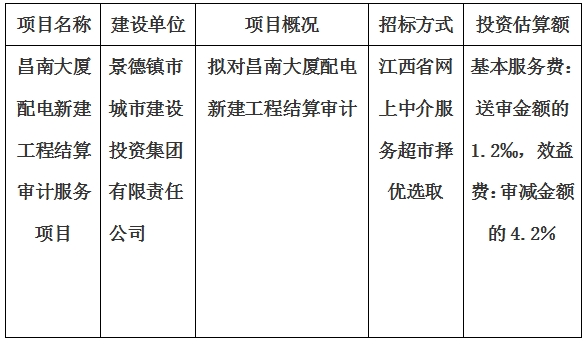 昌南大廈配電新建工程結算審計服務項目計劃公告